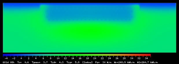 681:8