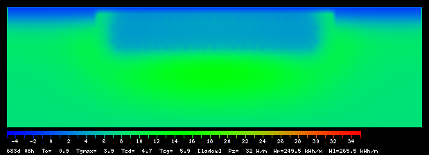 683:8