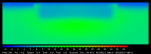 691:20