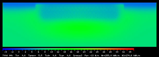 700:4