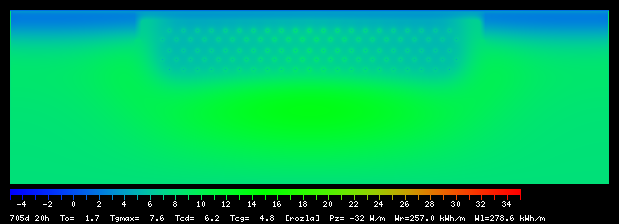 705:20