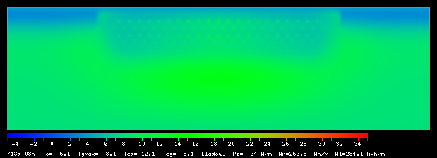 713:8