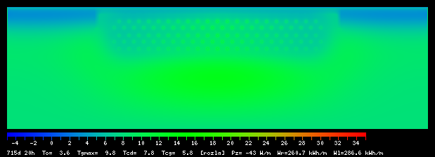 715:20