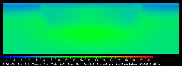 716:0