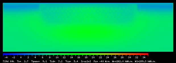 719:0