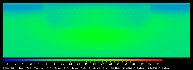 720:8