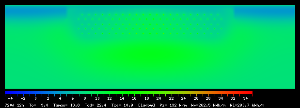720:12