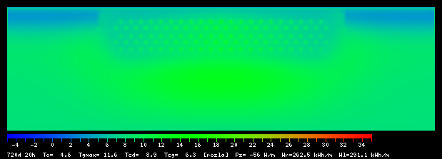 720:20