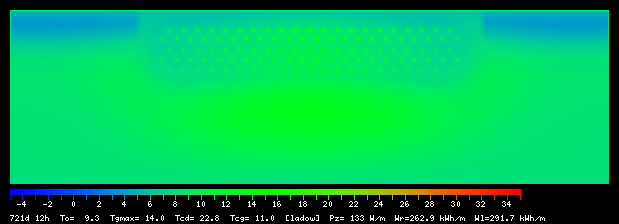 721:12