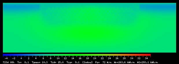 723:8