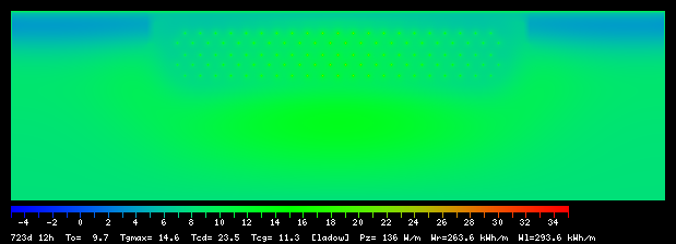 723:12