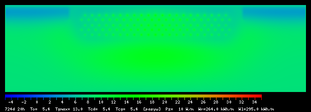 724:20