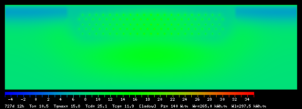 727:12