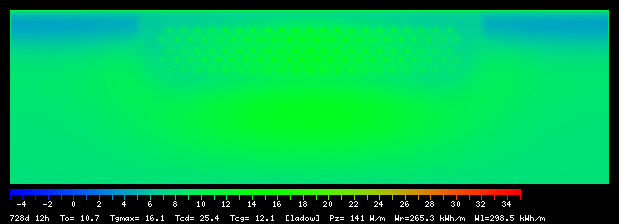 728:12