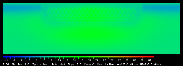 728:20