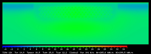 729:12