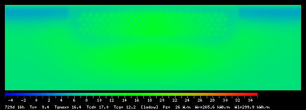 729:16