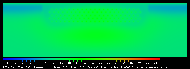 729:20
